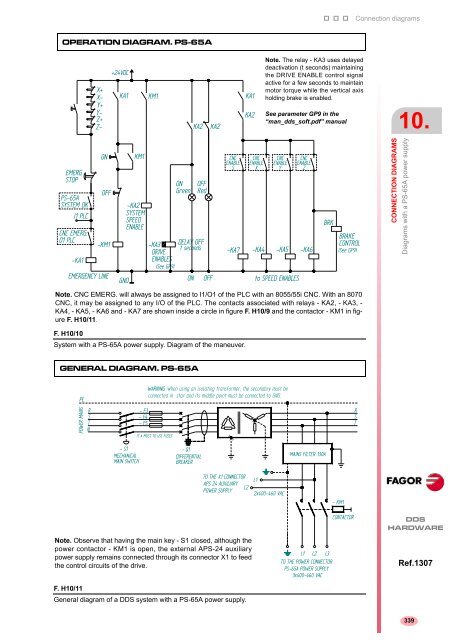 2 - Fagor Automation