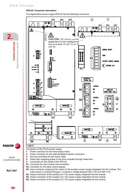 2 - Fagor Automation