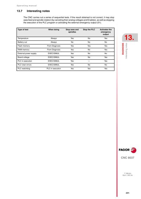 CNC 8037 T - Operating manual - Fagor Automation