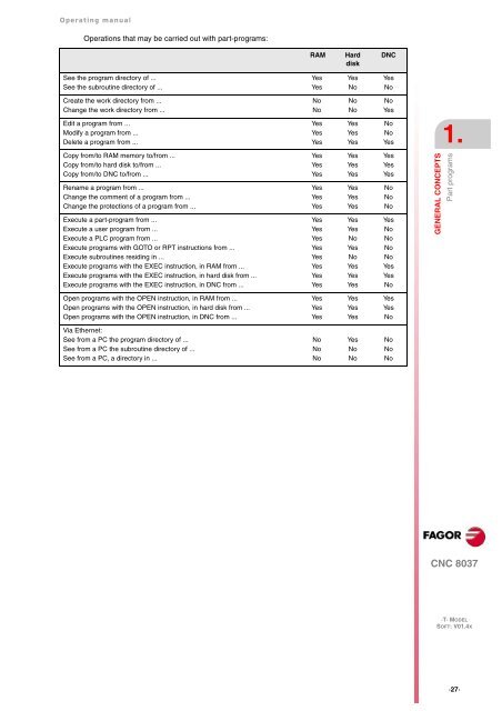 CNC 8037 T - Operating manual - Fagor Automation