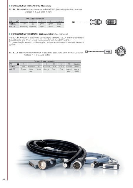 Connections - Fagor Automation