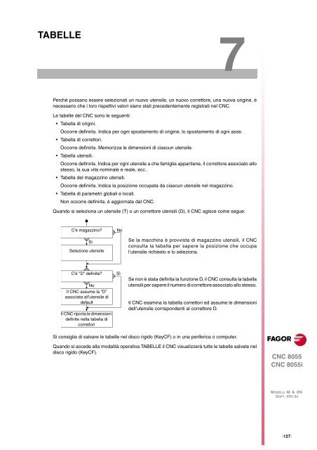 IT: man_8055m_opt.pdf - Fagor Automation