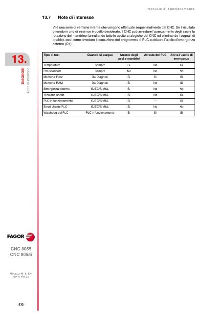 IT: man_8055m_opt.pdf - Fagor Automation