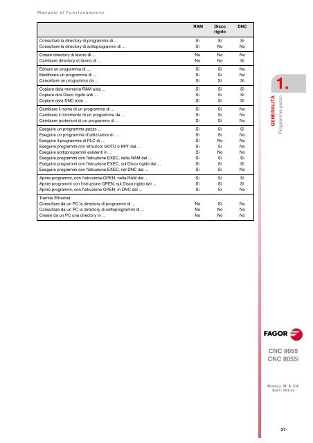 IT: man_8055m_opt.pdf - Fagor Automation