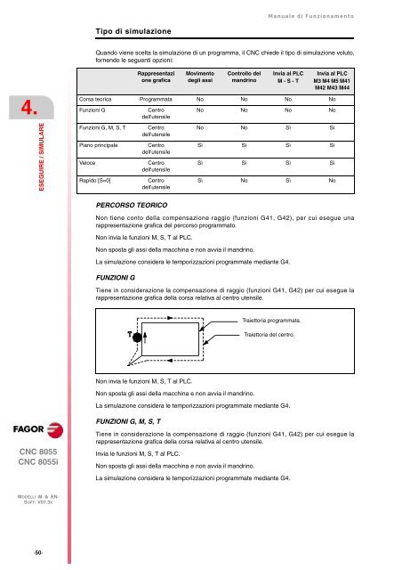 IT: man_8055m_opt.pdf - Fagor Automation