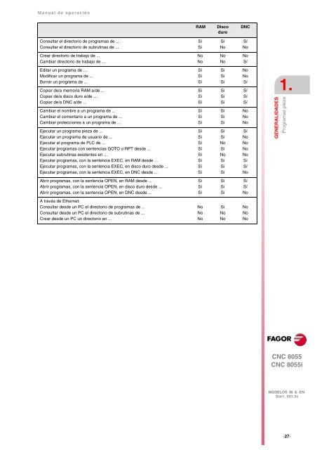 4 - Fagor Automation