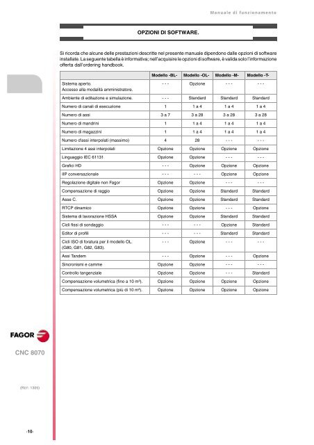 CNC 8070 - Manuale di funzionamento - Fagor Automation