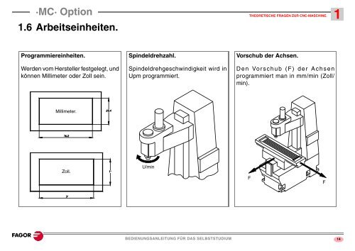 Bedienungsanleitung für das Selbststudium - Fagor Automation