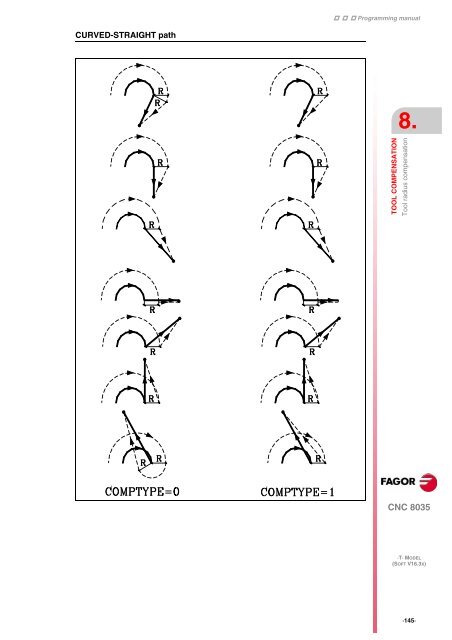 CNC 8035 - Programming manual - Fagor Automation