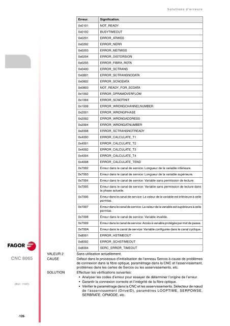 8065. Solutions d'erreurs. - Fagor Automation