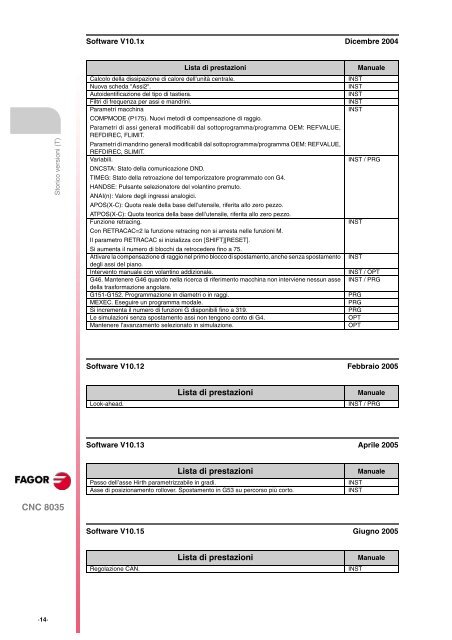 9. - Fagor Automation