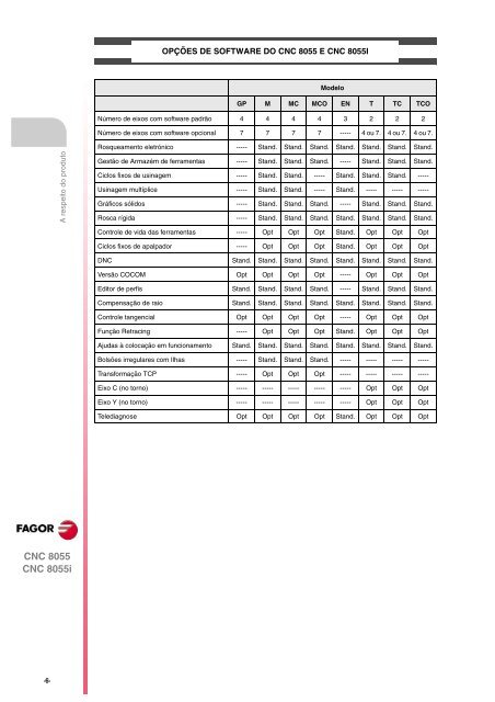 PT: man_8055mc_opt.pdf - Fagor Automation