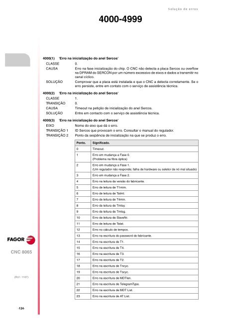 8065. Solução de erros. - Fagor Automation