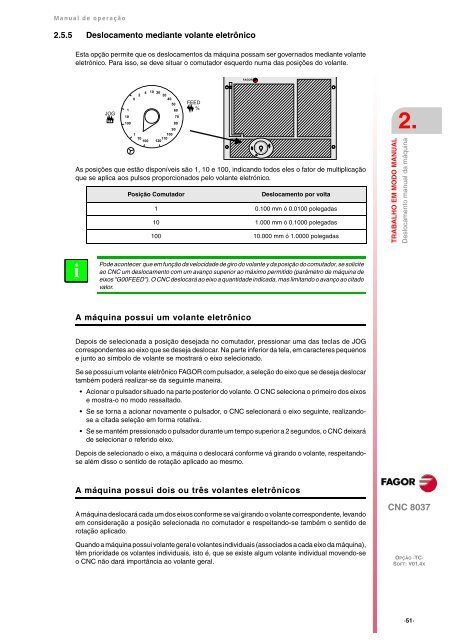 3 - Fagor Automation