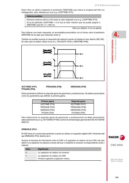 ES: man_8035t_inst.pdf - Fagor Automation