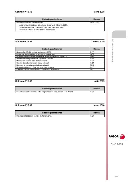 ES: man_8035t_inst.pdf - Fagor Automation