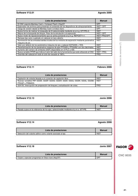 ES: man_8035t_inst.pdf - Fagor Automation