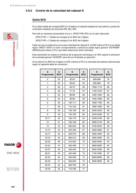 ES: man_8035t_inst.pdf - Fagor Automation