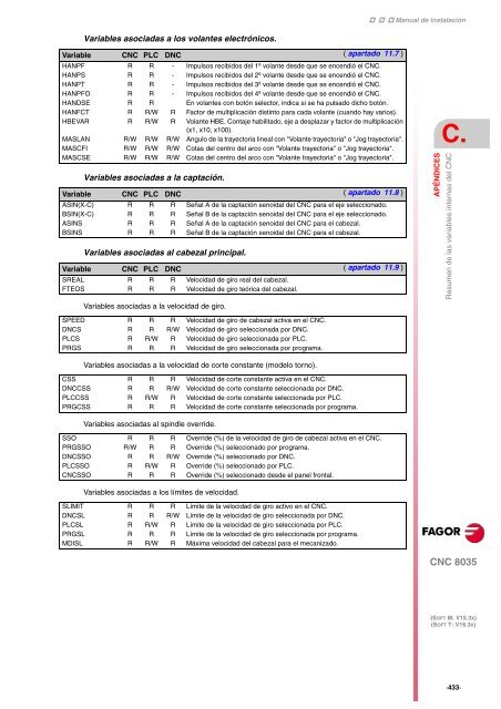 ES: man_8035t_inst.pdf - Fagor Automation