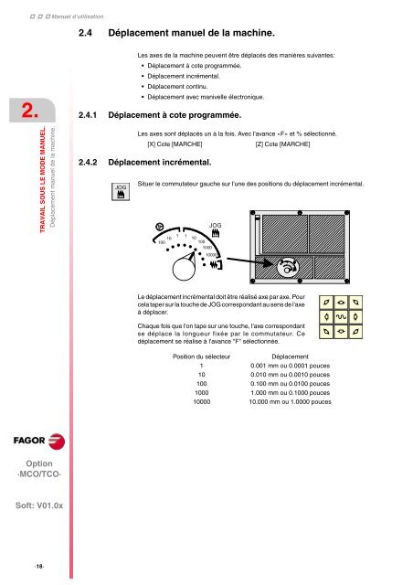 2 - Fagor Automation