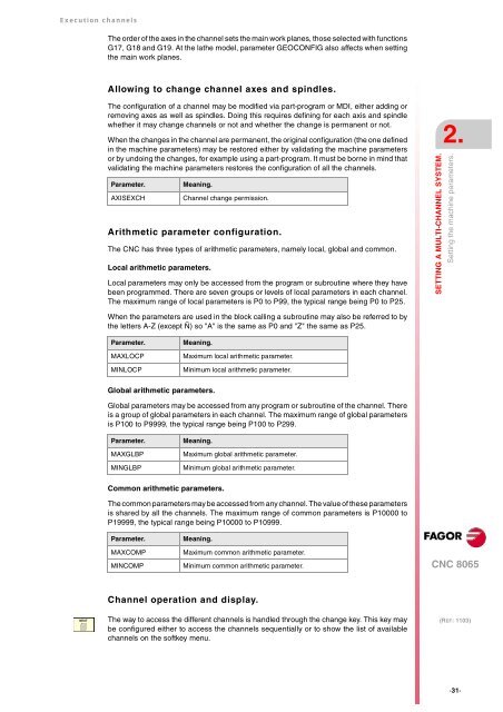 EN: man_8065_chn.pdf - Fagor Automation