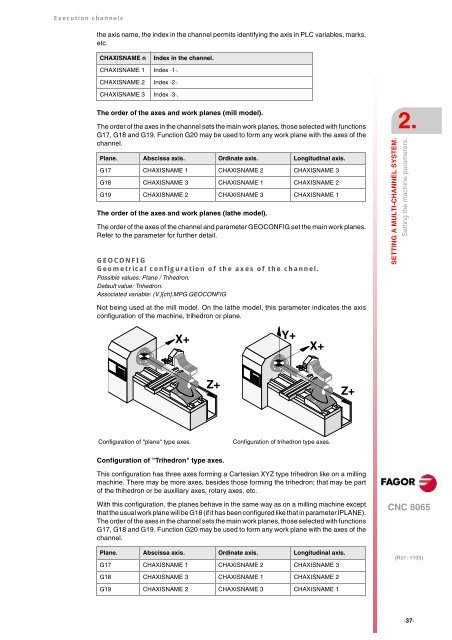 EN: man_8065_chn.pdf - Fagor Automation