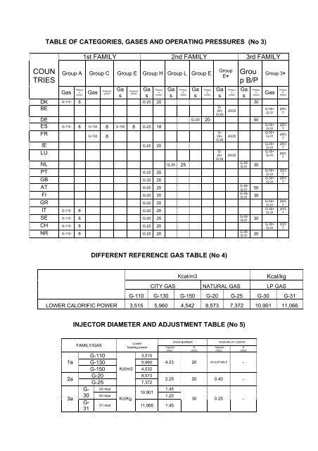 General instructions for installation, use and maintenance of ... - fagor