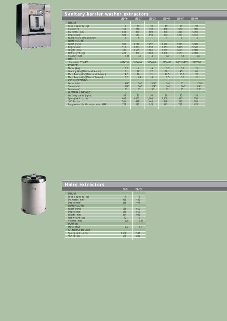 Integrated Laundry Solutions - fagor