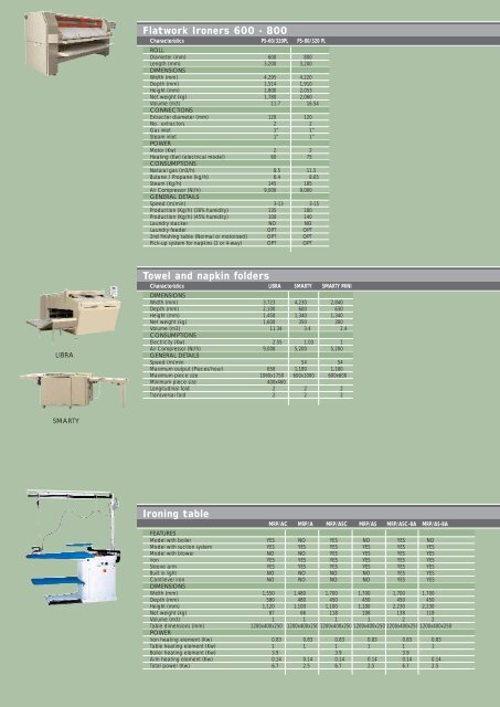 Integrated Laundry Solutions - fagor