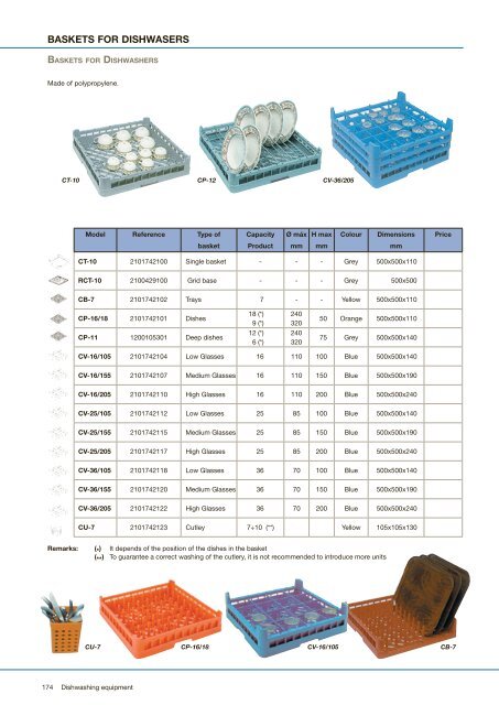 DISHWASHING EQUIPMENT - fagor