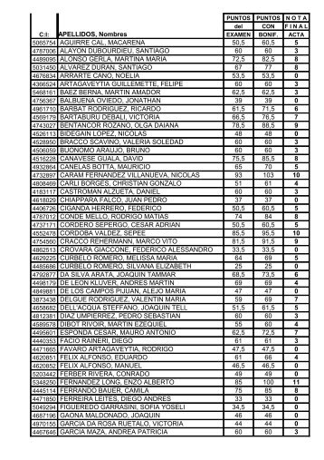 Resultados examen 29 de Junio 2012