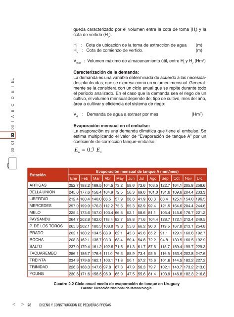 Manual de diseño y construcción de Pequeñas presas (DINAGUA)