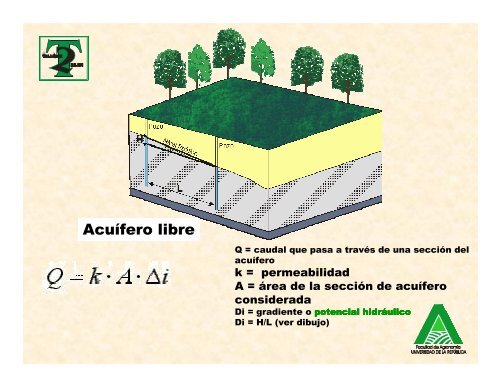 HIDROGEOLOGÍA: