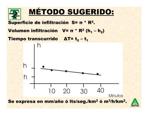 HIDROGEOLOGÍA: