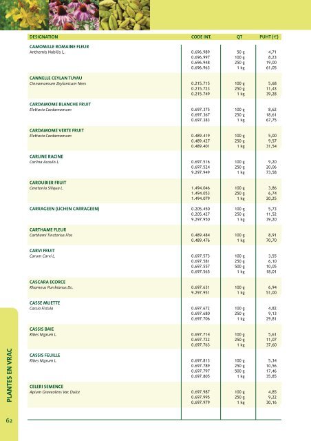 Catalogue 2012 - Fagron