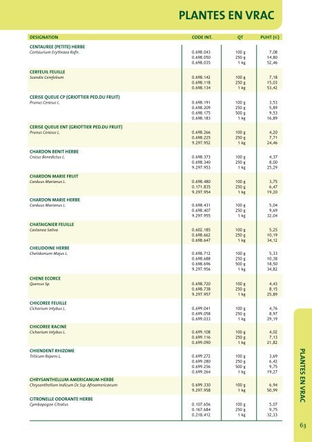 Catalogue 2012 - Fagron