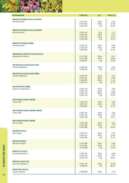 Catalogue 2012 - Fagron