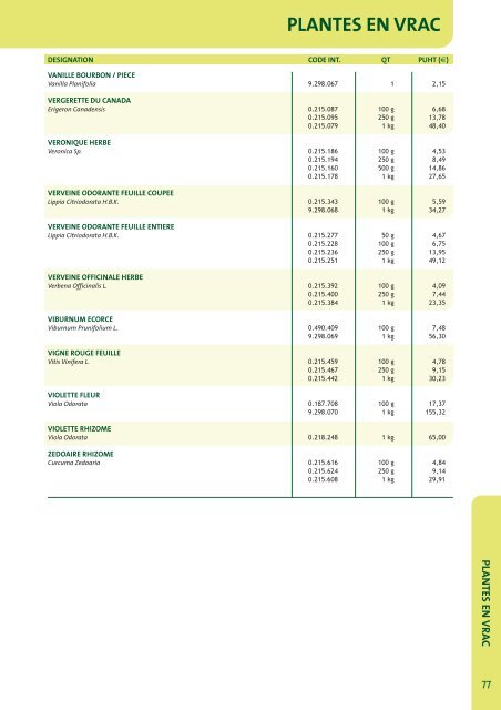 Catalogue 2012 - Fagron