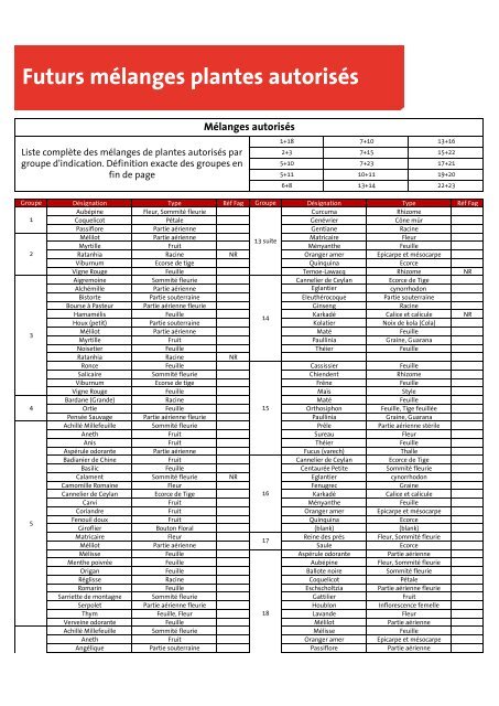 Mélanges plantes autorisés.pdf - Fagron