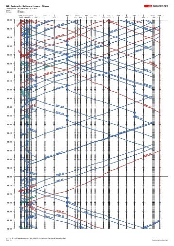 542 - Castione-A. - Bellinzona - Lugano - Chiasso ... - Fahrplanfelder