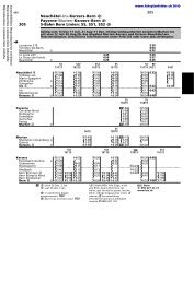 Fahrplan S-Bahn - Fahrplanfelder