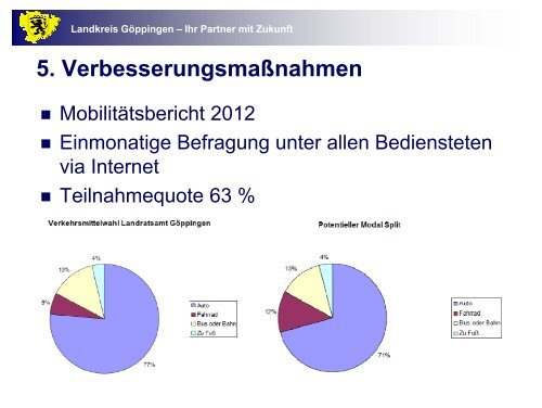 Landratsamt Göppingen - Machen Sie Ihren Betrieb Fahrrad-fit!