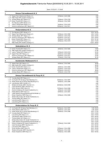 Ergebnisübersicht: Fahrturnier Reken [000000001] 15.05.2011 ...
