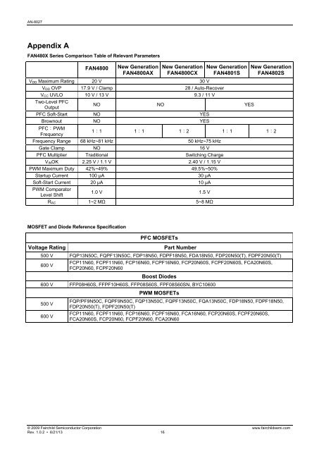 AN-8027 — FAN480X PFC+PWM Combination Controller Application