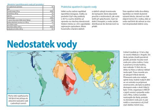 Pokřivená zrcadla světa - Fair Trade