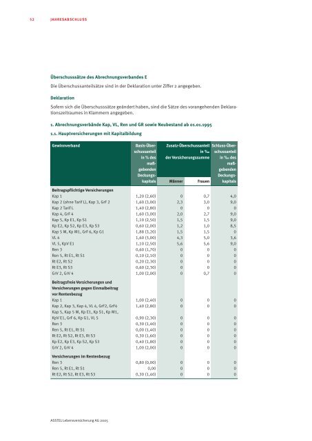 ASSTEL Lebensversicherung AG