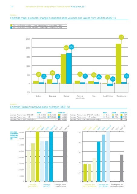 Monitoring the scope and benefits of fairtrade