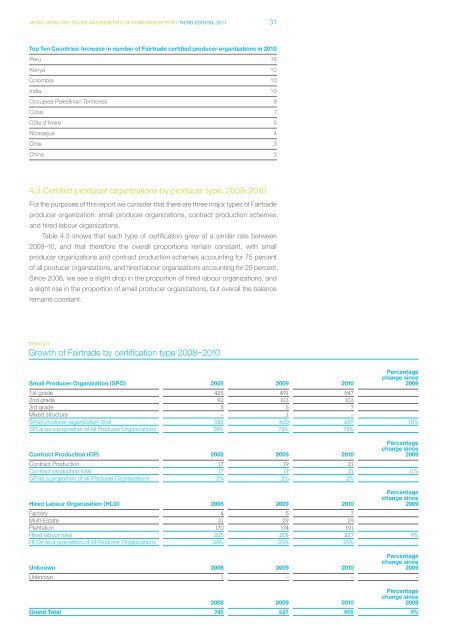 Monitoring the scope and benefits of fairtrade