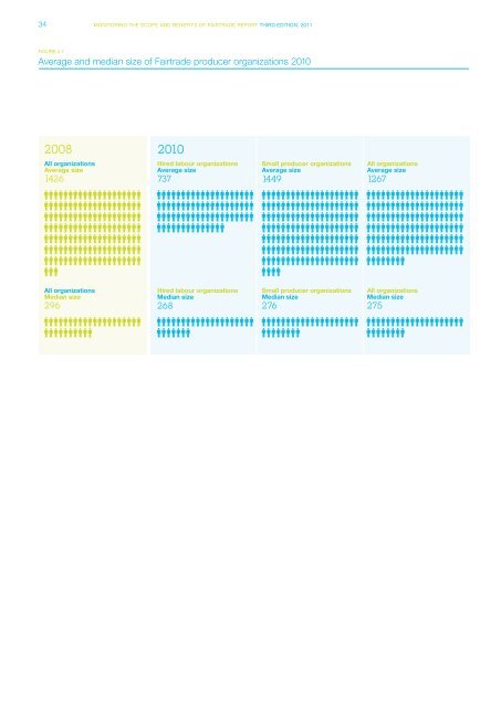 Monitoring the scope and benefits of fairtrade