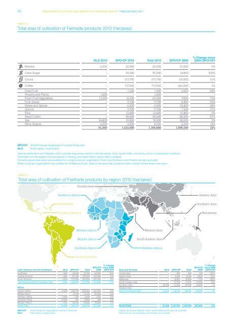 Monitoring the scope and benefits of fairtrade